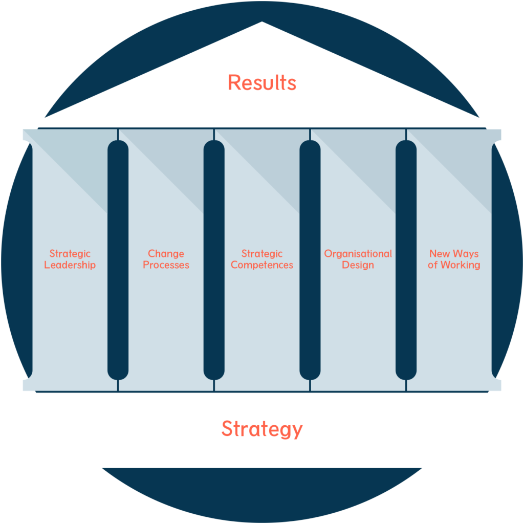 Closer Consulting – Strategy and leadership to enable change